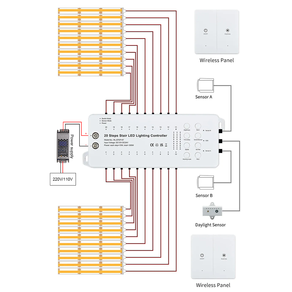 Smart Home Living Room - Inteligentny czujnik ruchu oświetlenie schodów szybka