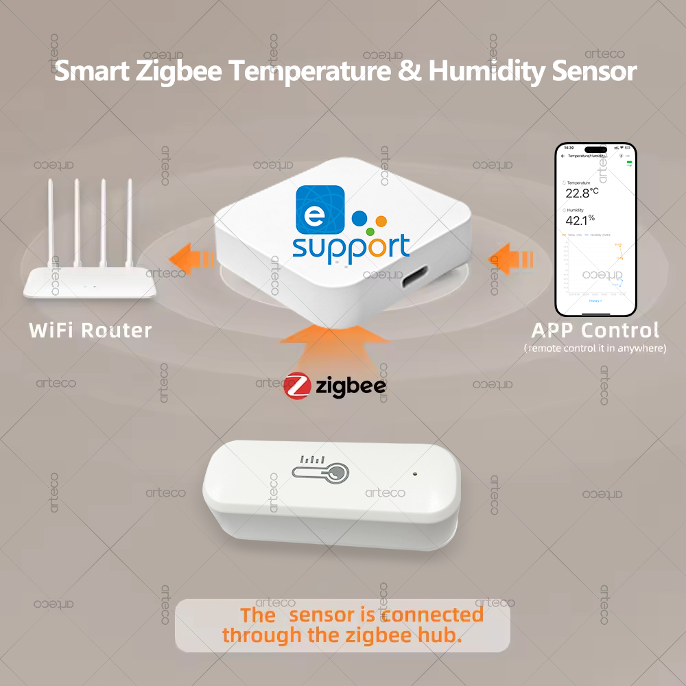 Czujnik temperatury i wilgotno – Smart Home Yandex recenzja i cena