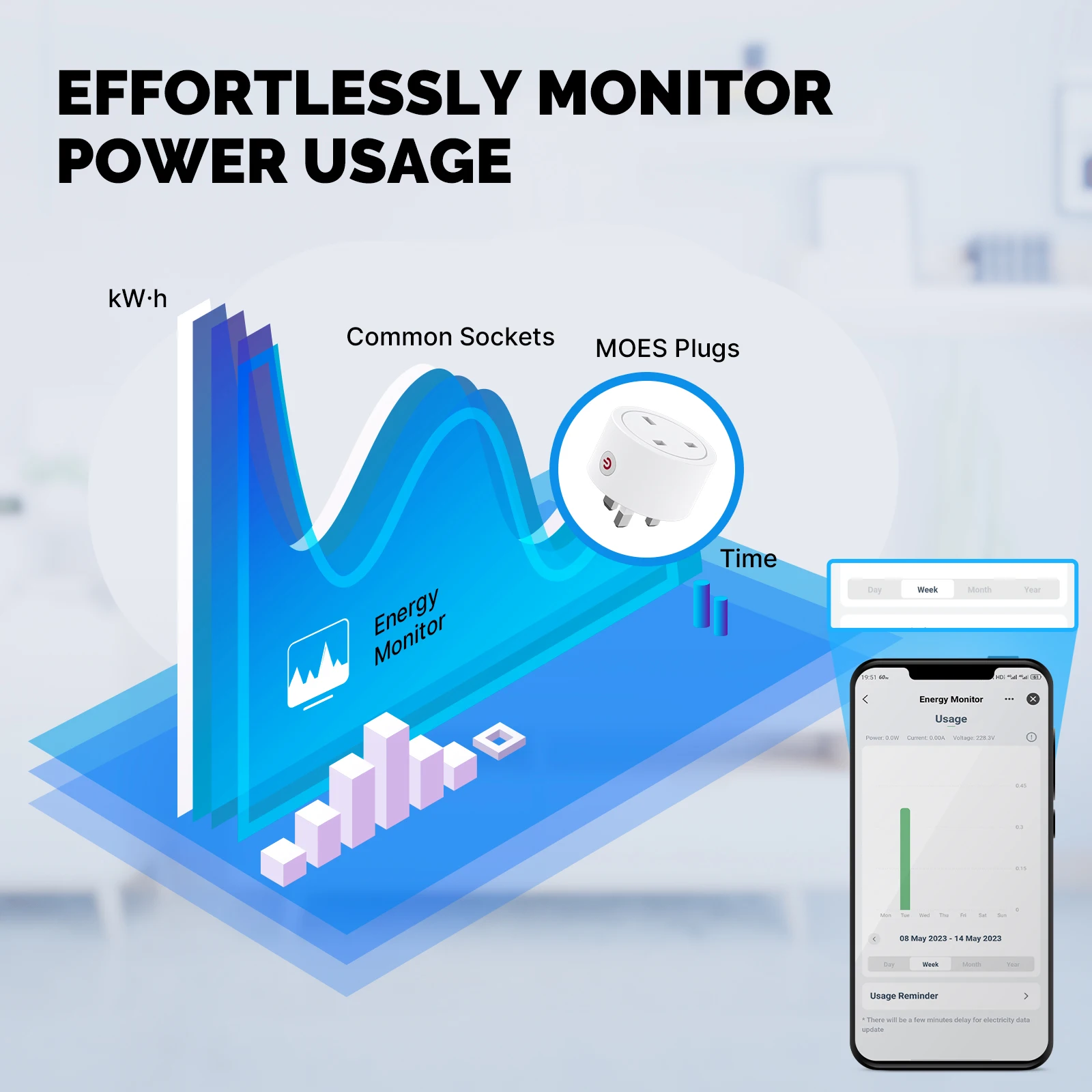 MOES Smart EU/US/UK wtyczka ma – Smart Home Living Room recenzja i cena