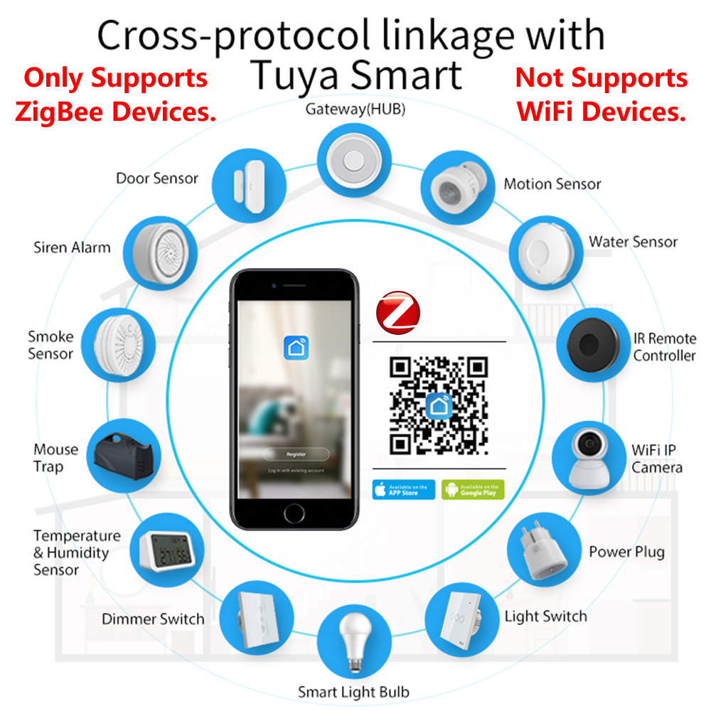 HomeKit ZigBee Gateway Hub int – Smart Home Gira recenzja i cena