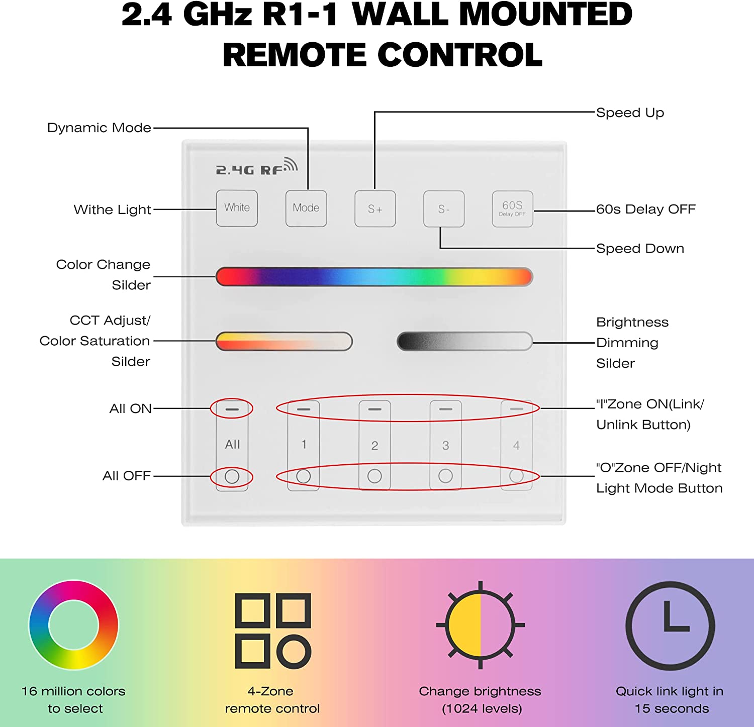 10P 6/9/12W RGB + CCT intelige – Smart Home Living Room recenzja i cena