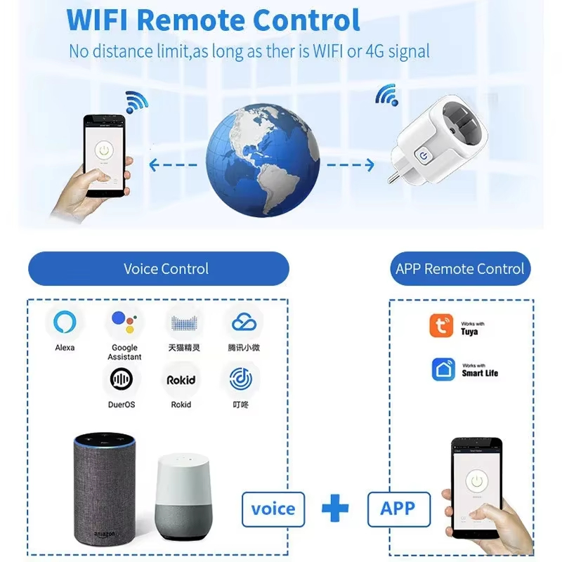 Inteligentne gniazdko WiFi EU  – Tuya Wifi Socket recenzja i cena
