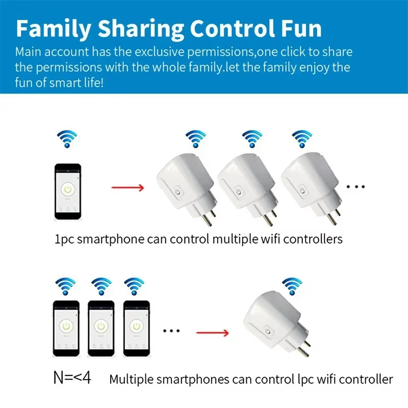 Inteligentne gniazdko WiFi EU  – Tuya Wifi Socket recenzja i cena
