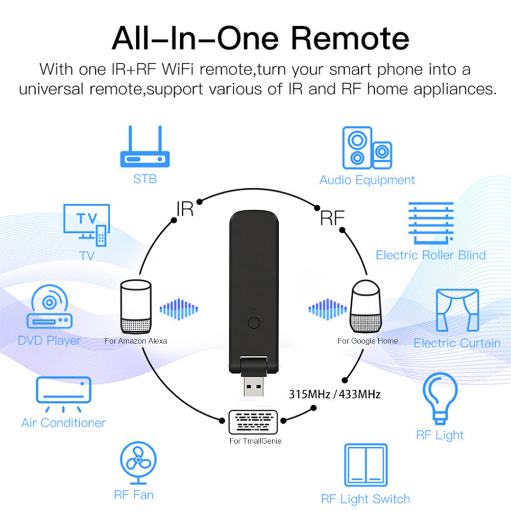 1 szt. Inteligentny pilot zdal – Smart Home Energy App recenzja i cena