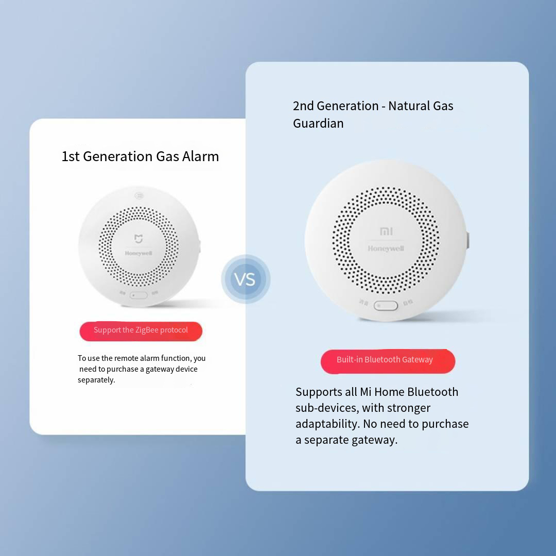 Inteligentny detektor wycieku  – Smart Home Xiaomi Hub 2 recenzja i cena