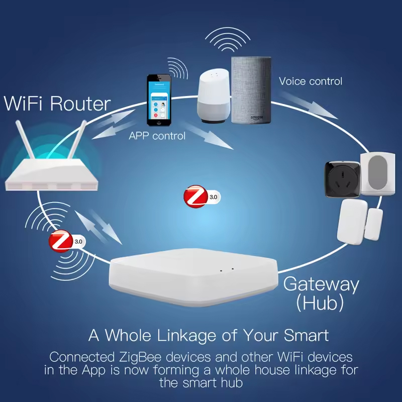 Moes Tuya ZigBee 3.0 Inteligen – Smart Home Gira recenzja i cena
