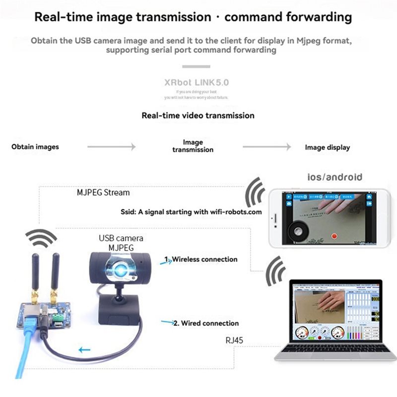 Moduł transmisji wideo A99E-Wi – Smart Home Open Source recenzja i cena