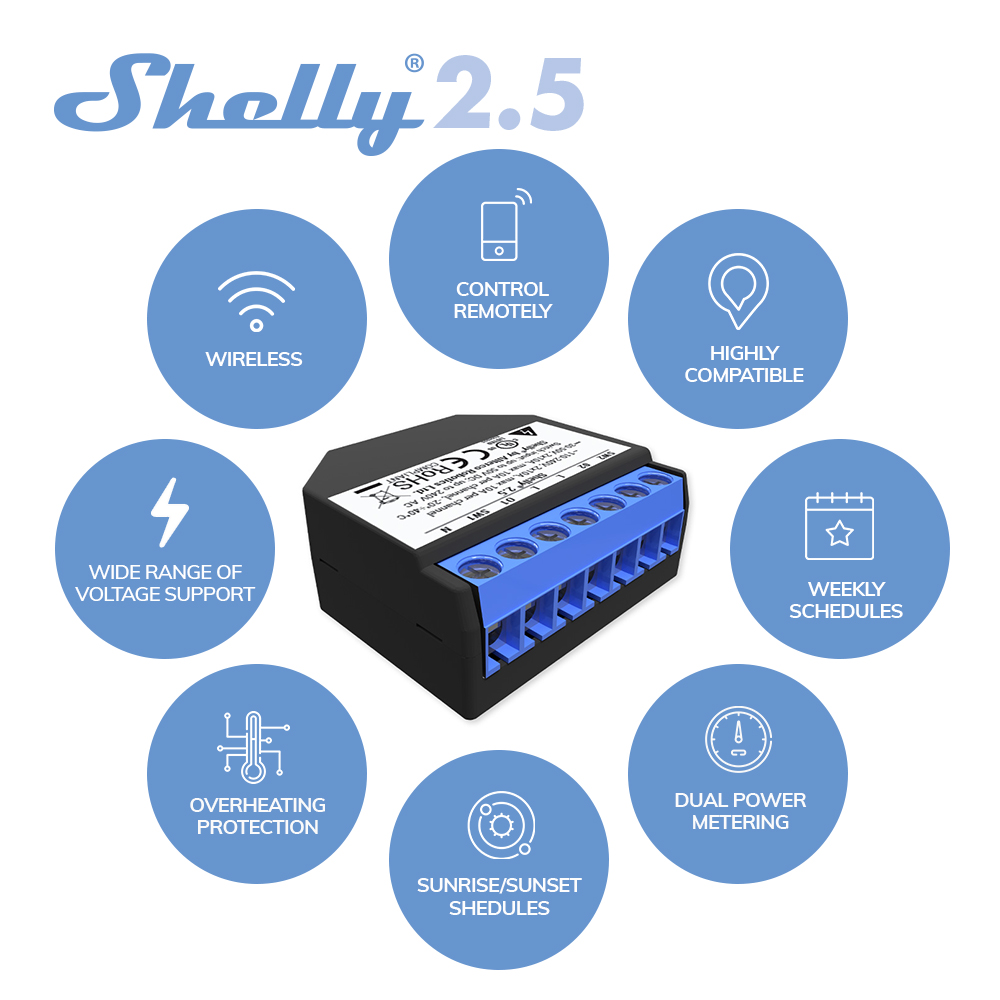 Shelly 2.5 Smart Home Podwójny – Smart Home Open Source recenzja i cena