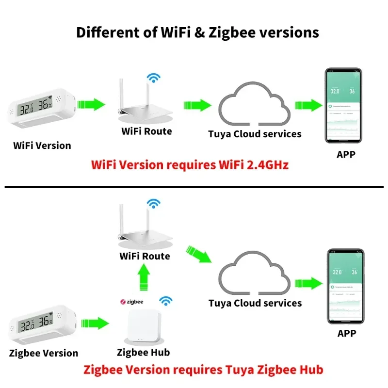 Tuya Zigbee WiFi Mini temperat – Smart Home Yandex recenzja i cena