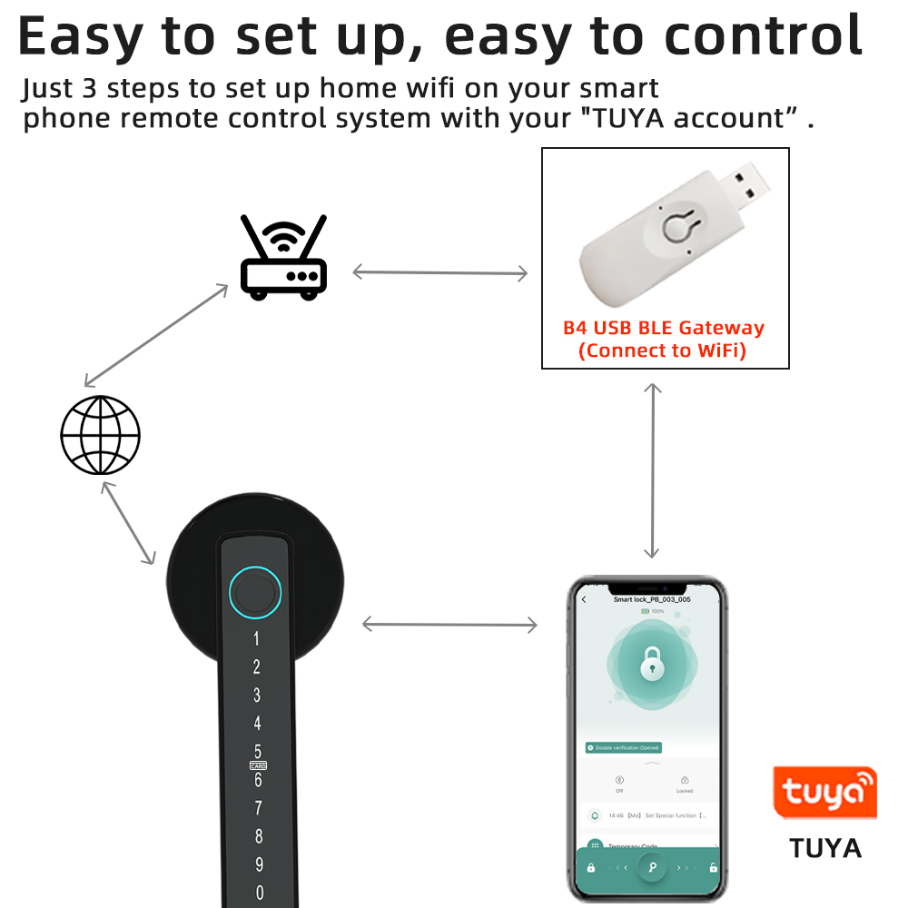 RAYKUBE M5 Tuya BLE Inteligent – Smart Home Keyestudio recenzja i cena