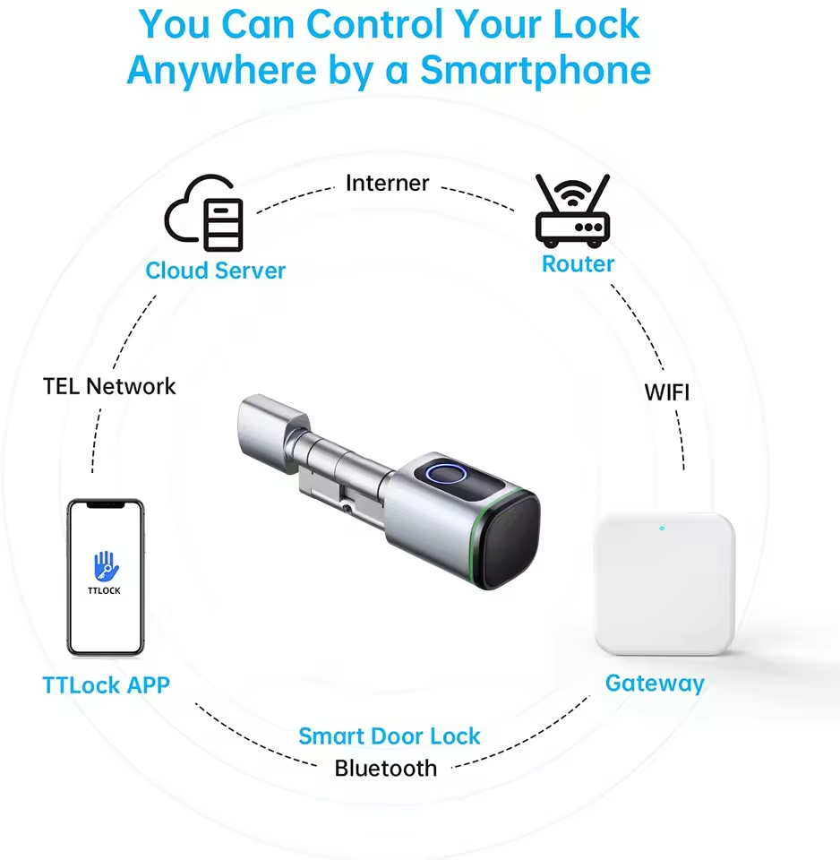 Bramka TTLOCK G2 G3 Bluetooth  – Smart Home Gira recenzja i cena