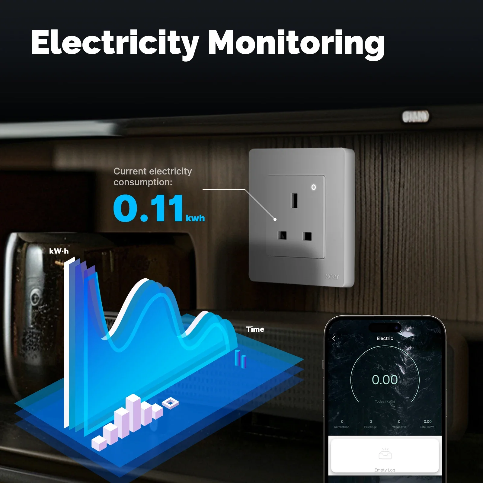 MOES Tuya ZigBee inteligentne  – Smart Home Energy App recenzja i cena