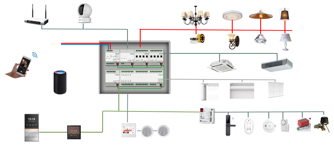 Wbudowany 1-kanałowy sterownik – Smart Home Knx System recenzja i cena
