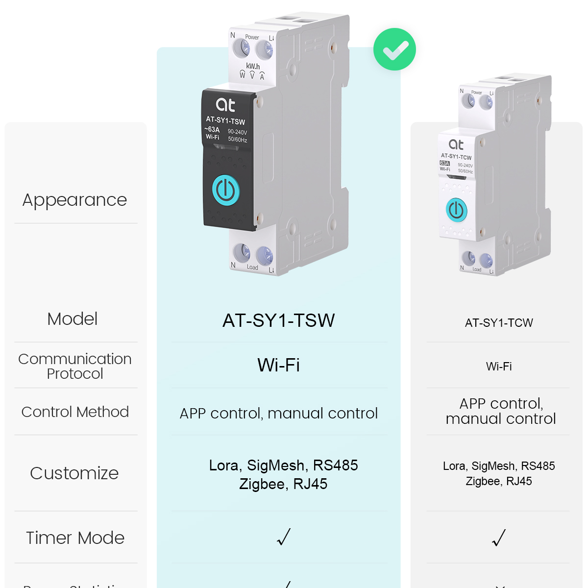Wyłącznik automatyczny Tuya Wi – Tuya Wifi Socket recenzja i cena
