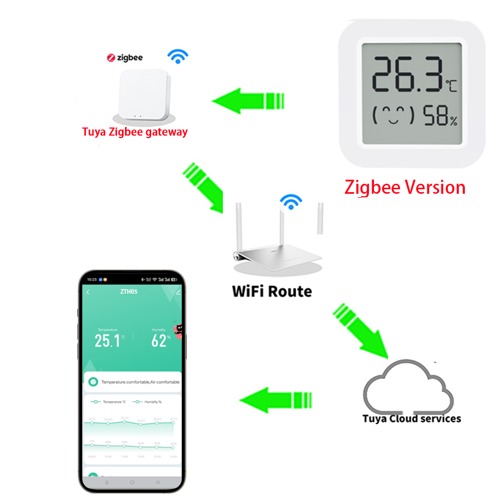 1~4 SZT. Czujnik Temperatury i – Smart Home Yandex recenzja i cena