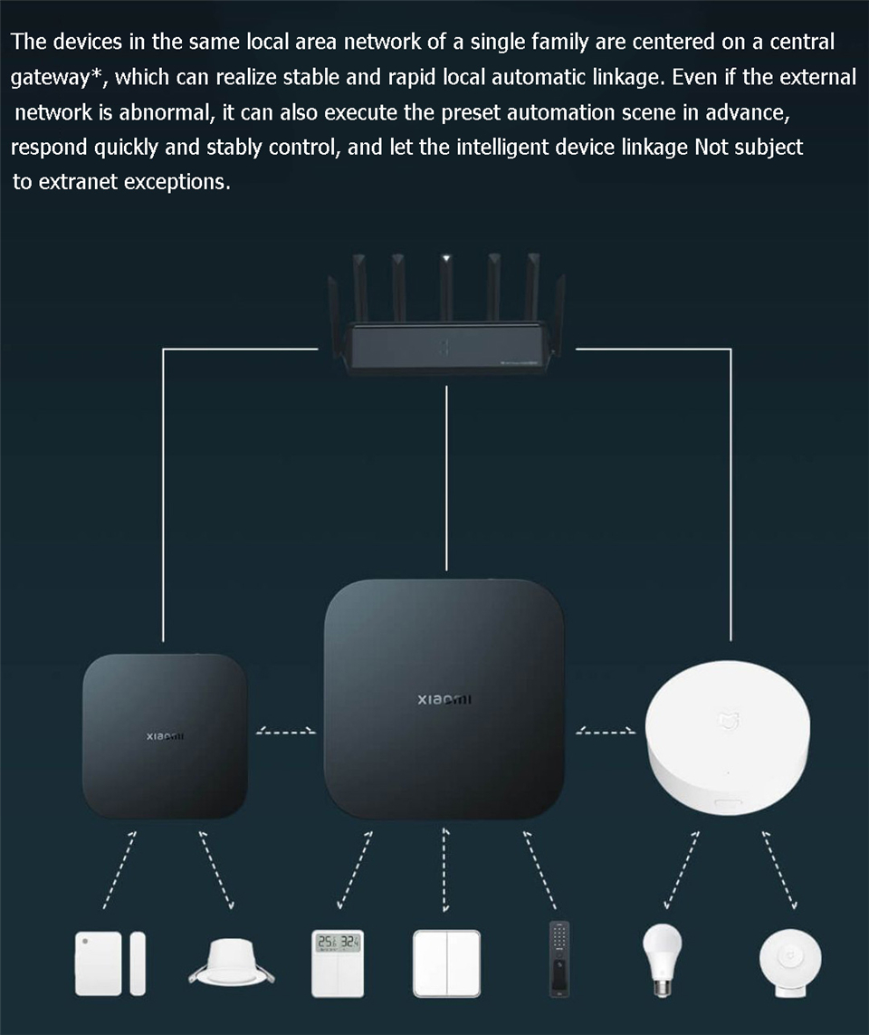 Xiaomi Smart Gateway 4 Central – Smart Home Xiaomi Hub 2 recenzja i cena