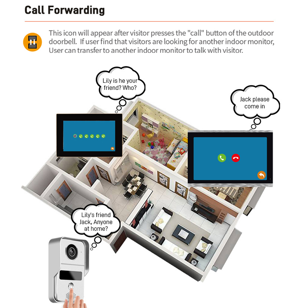 1080P 7-calowy wideodomofon Wi – Smart Home Ecosystems recenzja i cena