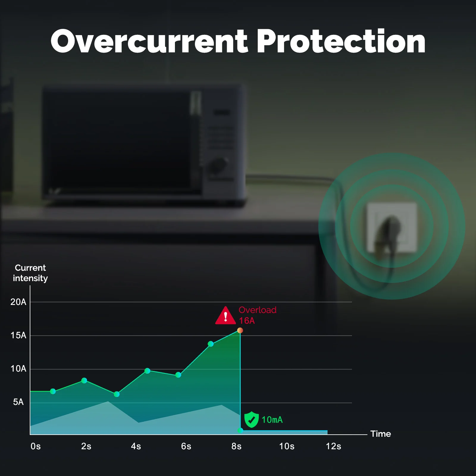MOES Tuya ZigBee Gniazdo ścien – Smart Home Energy App recenzja i cena