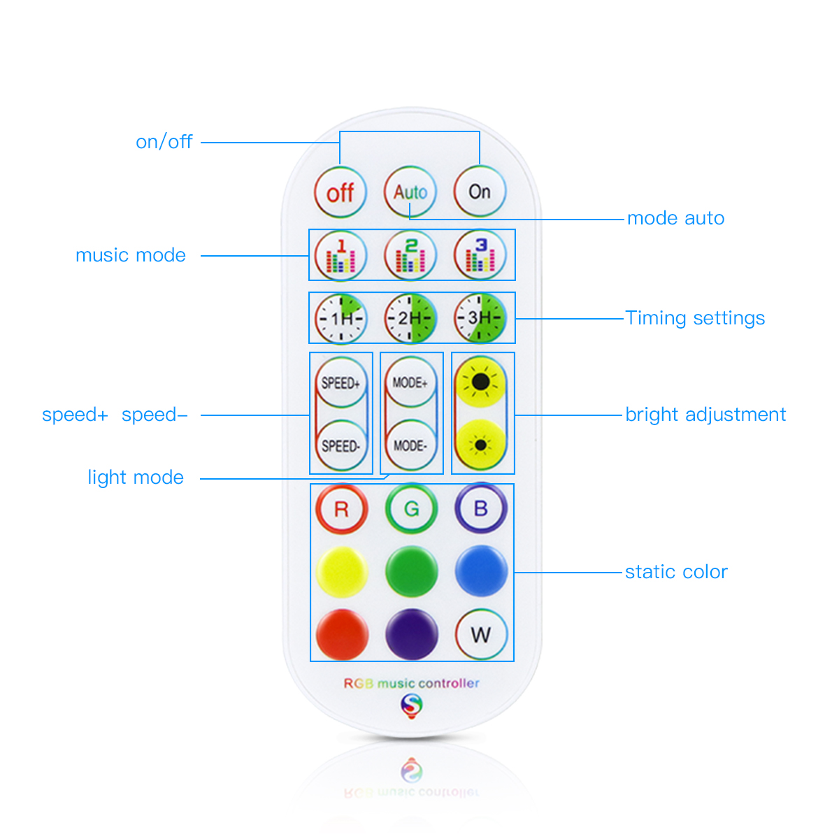 Inteligentny kontroler LED RGB – Smart Home Living Room recenzja i cena