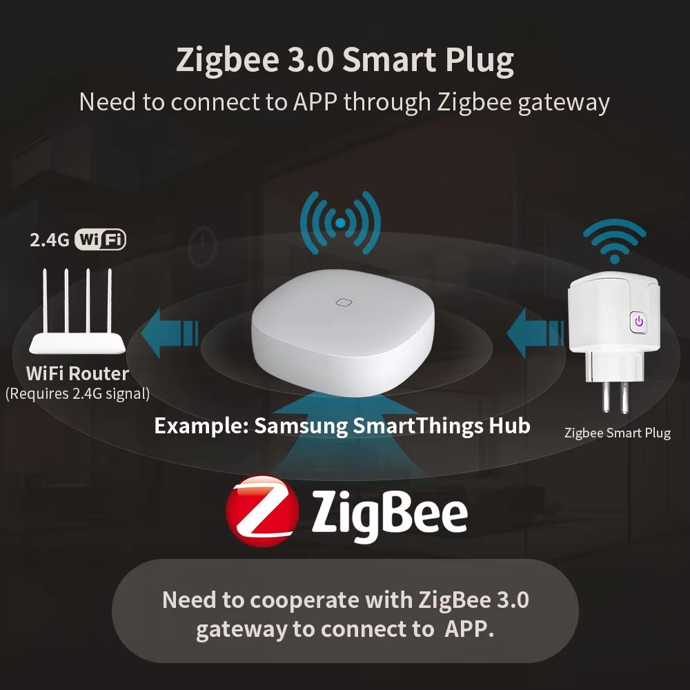 Inteligentna wtyczka WiFi Zigb – Tuya Wifi Socket recenzja i cena