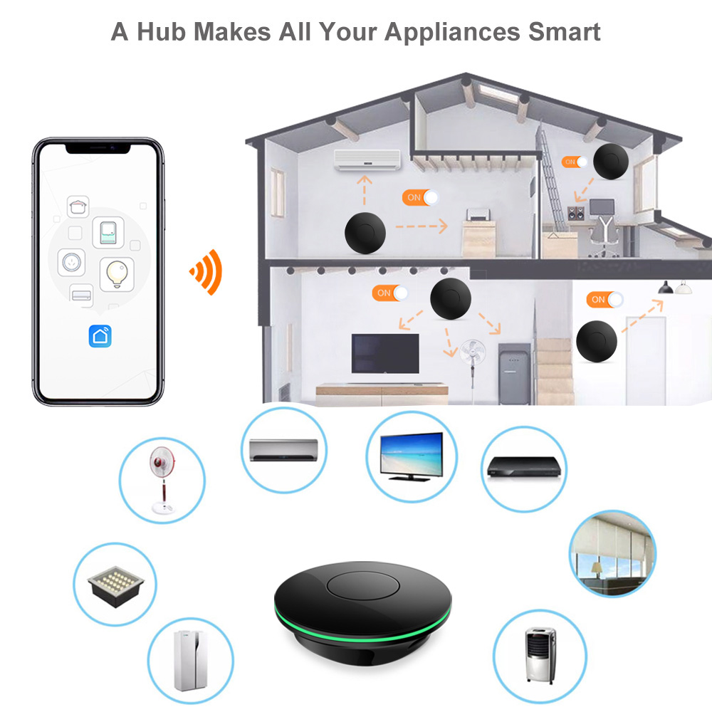 Wifi Pilot IR do TV Boxa Tuya  – Smart Home Yandex recenzja i cena