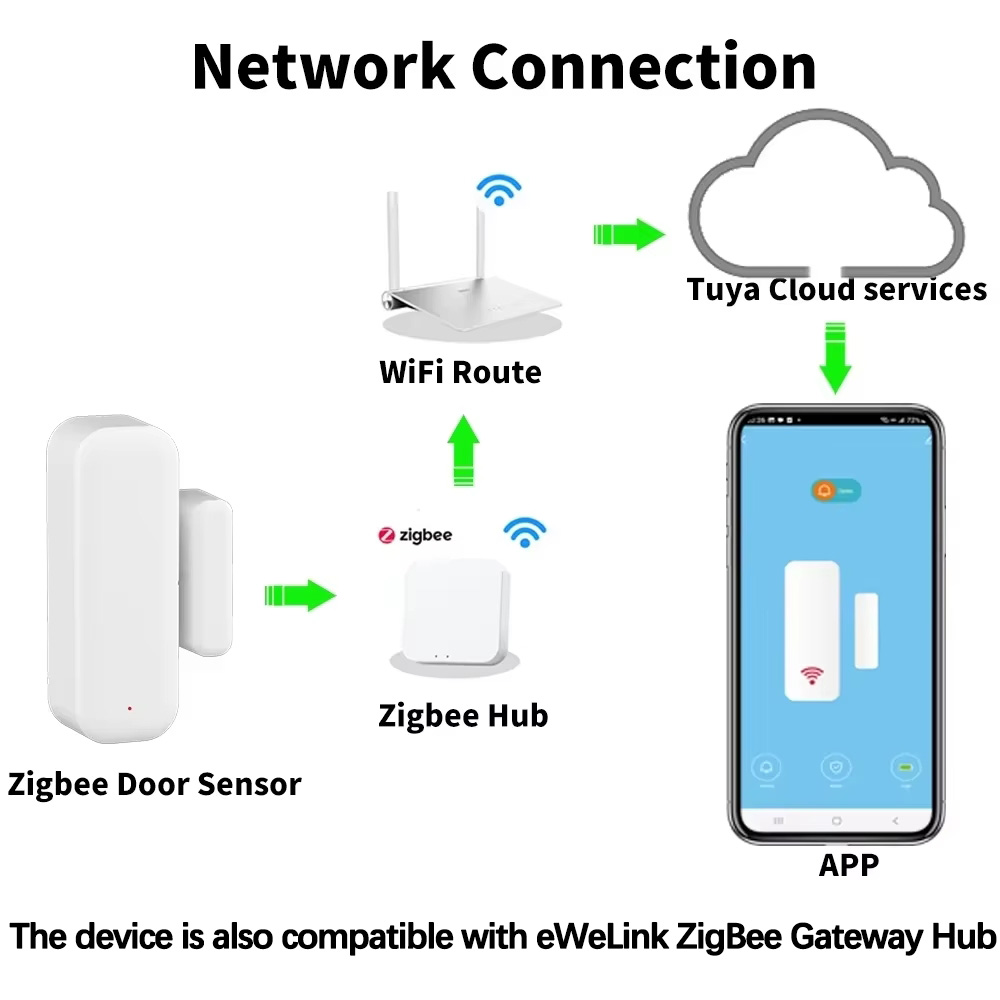 Czujnik otwarcia drzwi/okien Z – Door Window Sensor recenzja i cena