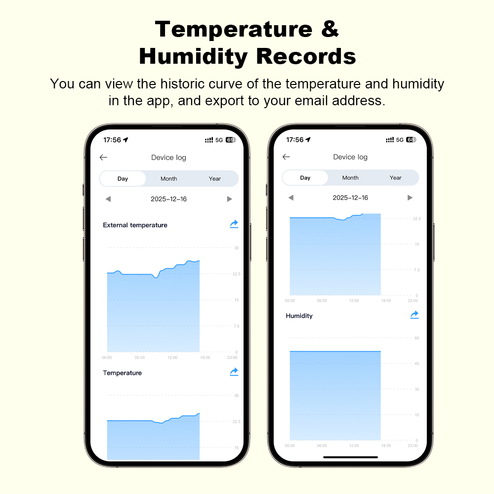 Nowy czujnik temperatury i wil – Smart Home App recenzja i cena