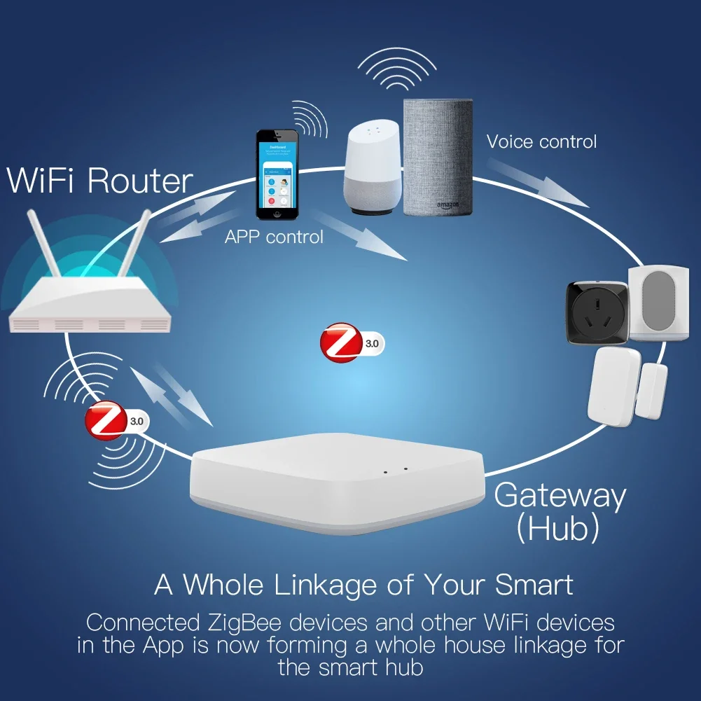 Tuya ZigBee 3.0 Smart Gateway  – Smart Home Outdoor recenzja i cena